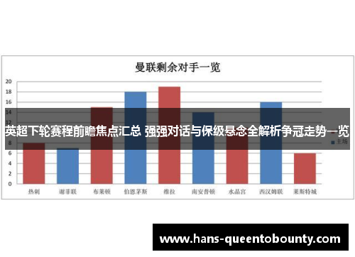 英超下轮赛程前瞻焦点汇总 强强对话与保级悬念全解析争冠走势一览