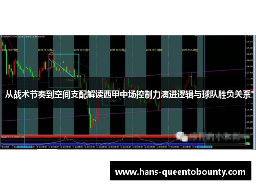 从战术节奏到空间支配解读西甲中场控制力演进逻辑与球队胜负关系 从战术节奏到空间支配解读西甲中场控制力演进逻辑与球队胜负关系