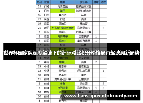 世界杯国家队深度解读下的洲际对比积分榜格局再起波澜新局势 世界杯国家队深度解读下的洲际对比积分榜格局再起波澜新局势