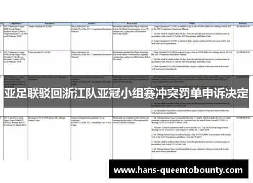 亚足联驳回浙江队亚冠小组赛冲突罚单申诉决定