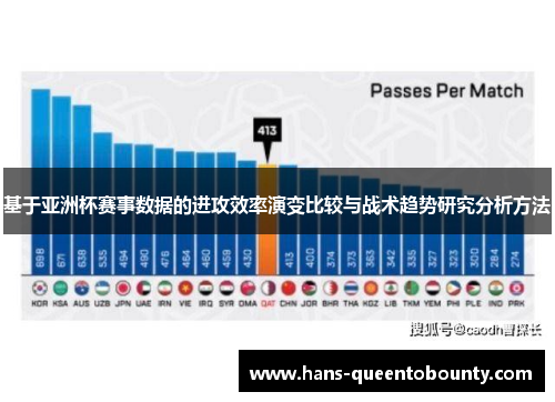基于亚洲杯赛事数据的进攻效率演变比较与战术趋势研究分析方法